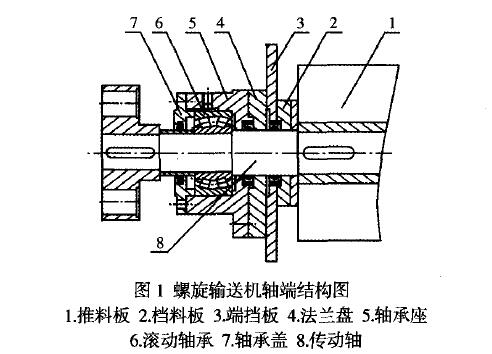 螺旋輸送機(jī)軸承座磨損原因 螺旋輸送機(jī)軸承座磨損原因
